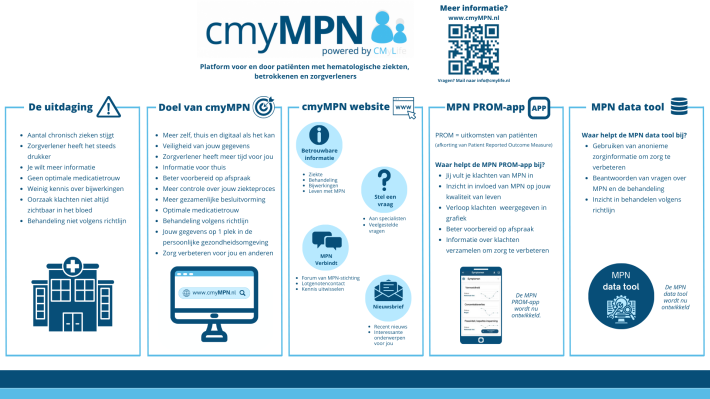 20230912 - MPN factsheet patiënten.png