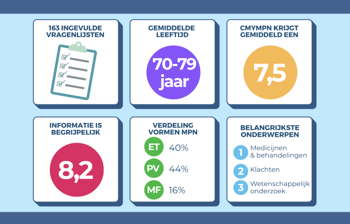 cmyMPN resultaten enquete 2025
