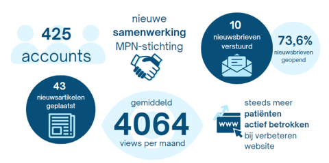 1jaar mpn.png