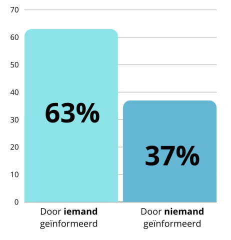 Scherm­afbeelding 2024-09-06 om 11.04.13.png