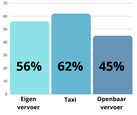 Scherm­afbeelding 2024-09-06 om 11.16.29.png