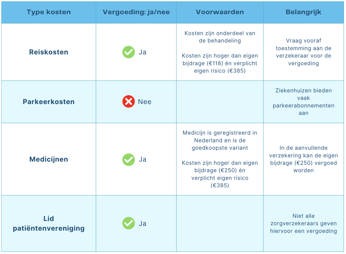 Scherm­afbeelding 2024-02-14 om 14.52.54.png