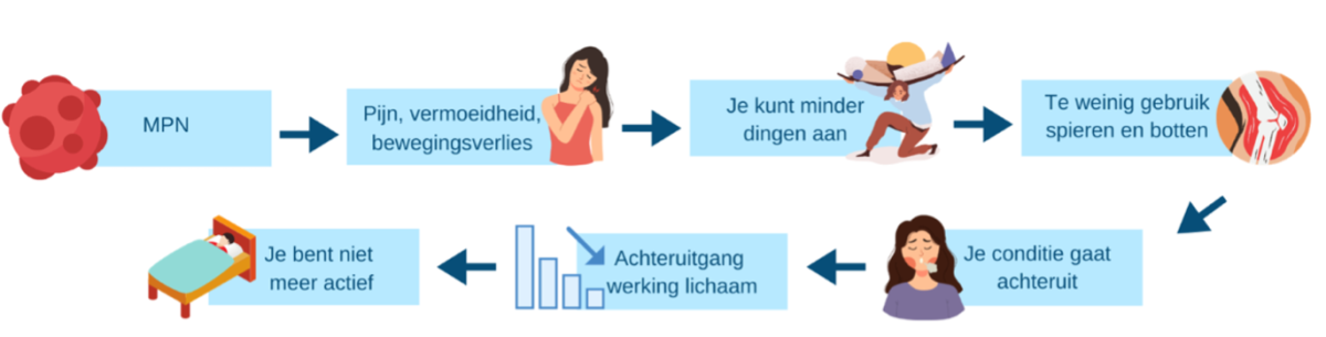 sporten is goed.png