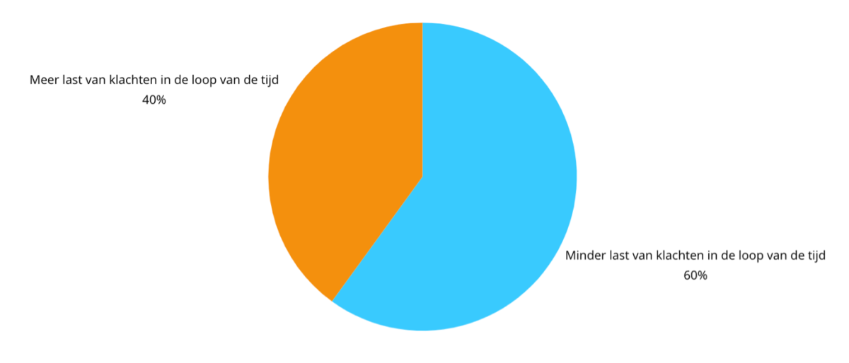et figuur 1.png