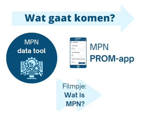 toekomst mpn.png