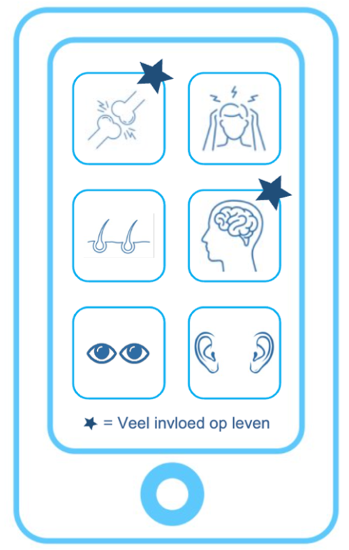 nieuw MPN project