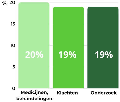 belangrijke onderweren enquete 2025 mpn