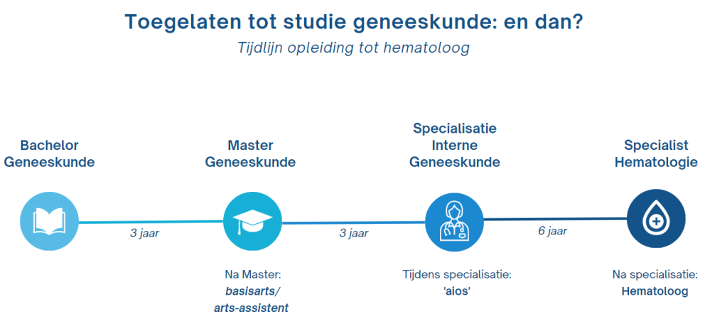 opleidingvhematoloog