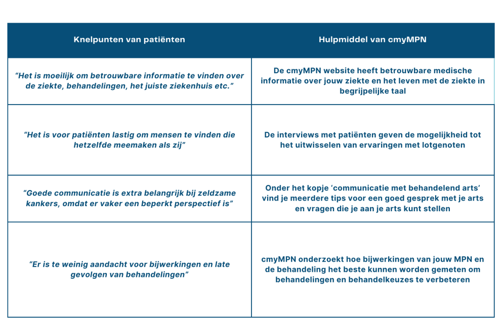 tabel knelpunten MPN