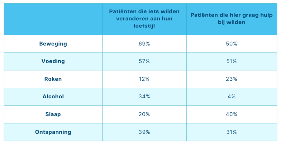 resultaten NFK cmylife cmympn.png
