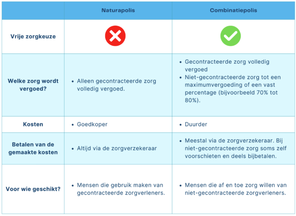 zorgverzekering veranderingen 2025