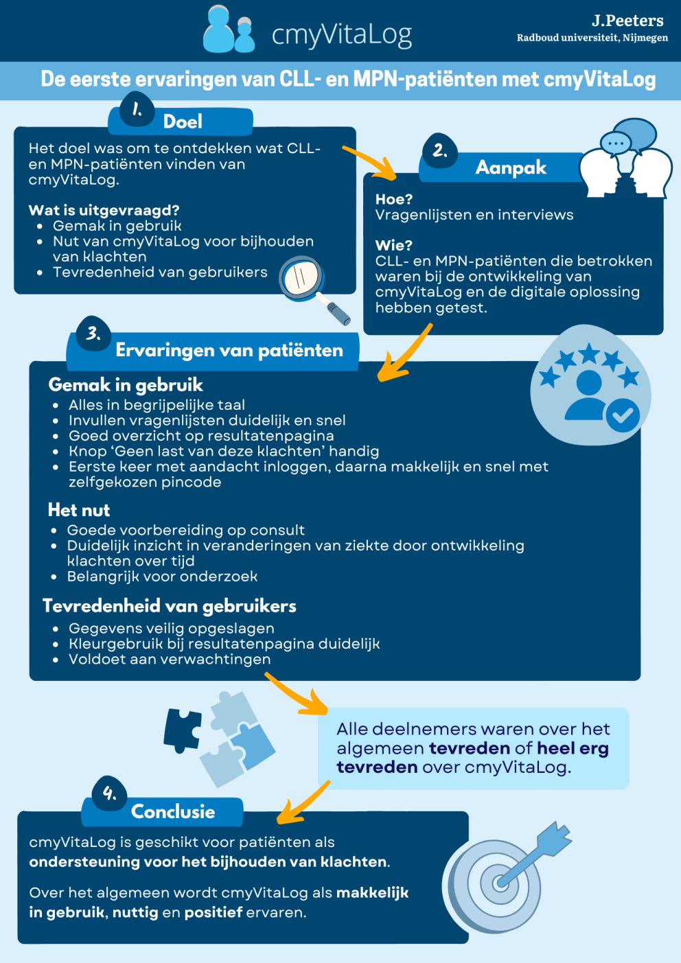 Poster onderzoek Jinke cmyVL.png